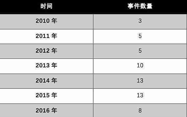 回头是岸！比特币价格从0到20000美金？竟和暗网黑市交易息息相关