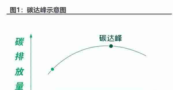 碳中和林业碳汇专题报告：CCER重启在望，我国碳交易市场大有可为