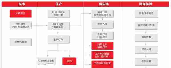 「用友u8+案例」青岛卓英社 精益化改善管理 数字化助力升级