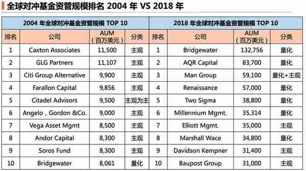 量化投资的毫秒战争