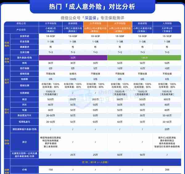 这款意外险隶属大公司，保障很全面，适合全家一起买