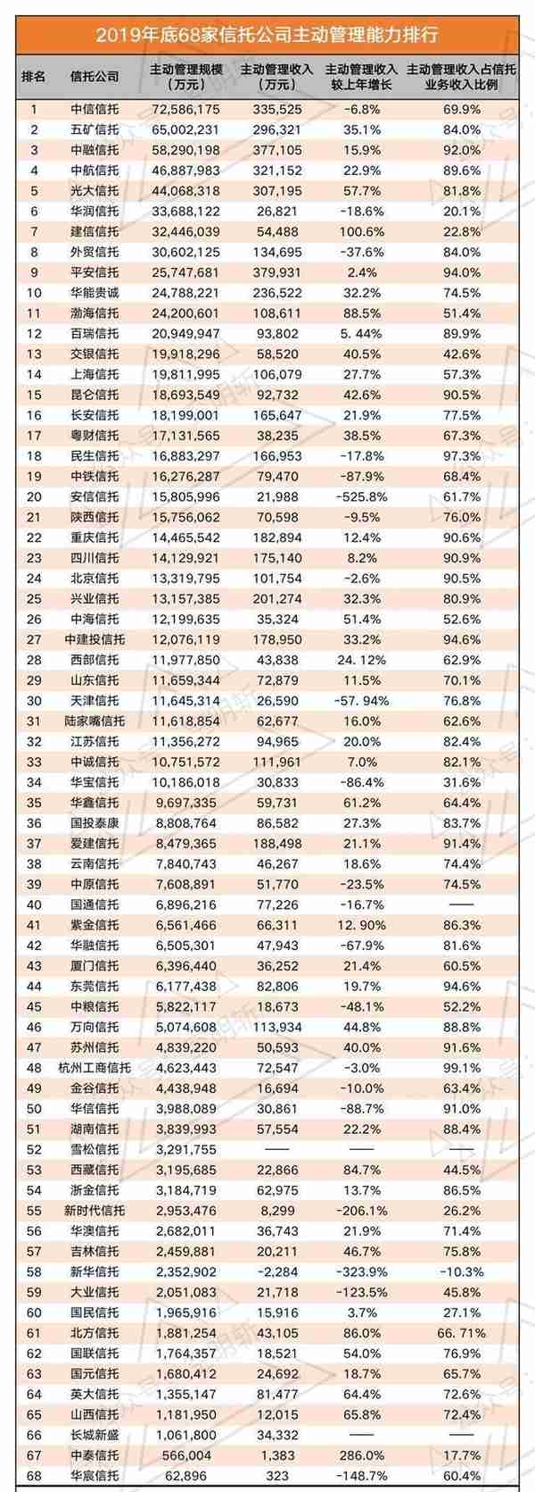 痛恨爆雷，厌恶风险？先擦亮自己的眼睛，看清信托的变与不变