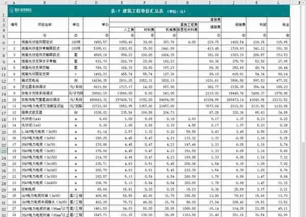 光伏电站：成本构成详解！(附项目实例、经济指标概算造价工具表)