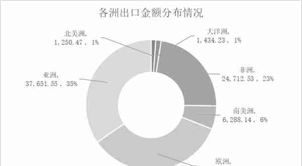 「海外」出口第一大市场！中国电表亚洲出口市场解密