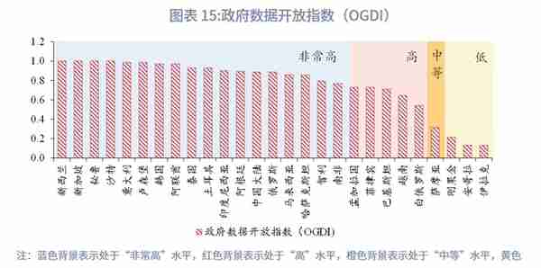 “一带一路”经济体机遇与风险分析