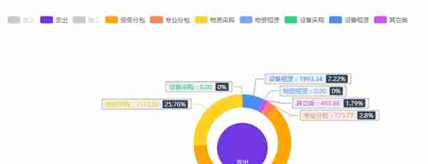 用友建造云产品介绍