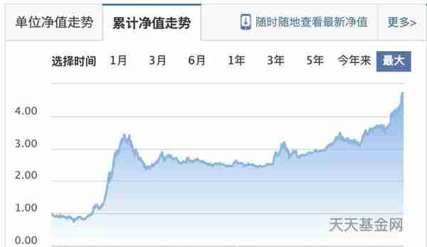 老公迷上基金定投，说攒够钱，收益比上班工资多，真的吗？