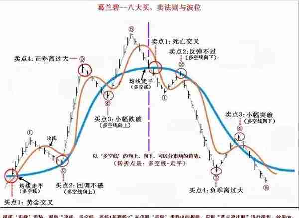 如何快速建立自己的交易系统3-买卖点和止损