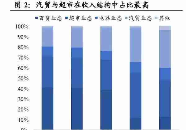 重庆百货研究报告：低估值高股息凸显价值，混改助力更增效