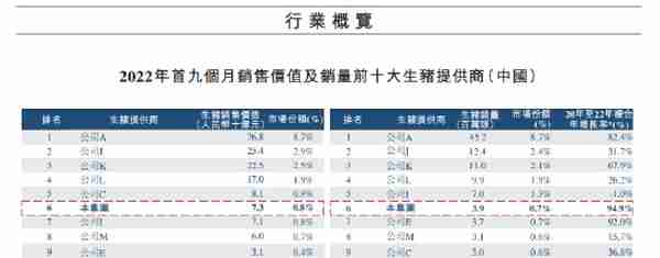 德康农牧低毛利难以匹配高估值：近三年举债167亿，融资13亿，员工社保交不起！