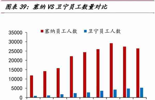 医疗信息化专题报告：需求端、供给端与国际比较分析