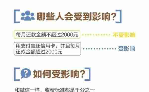 支付宝还信用卡也要收费了！三招帮你省省省！