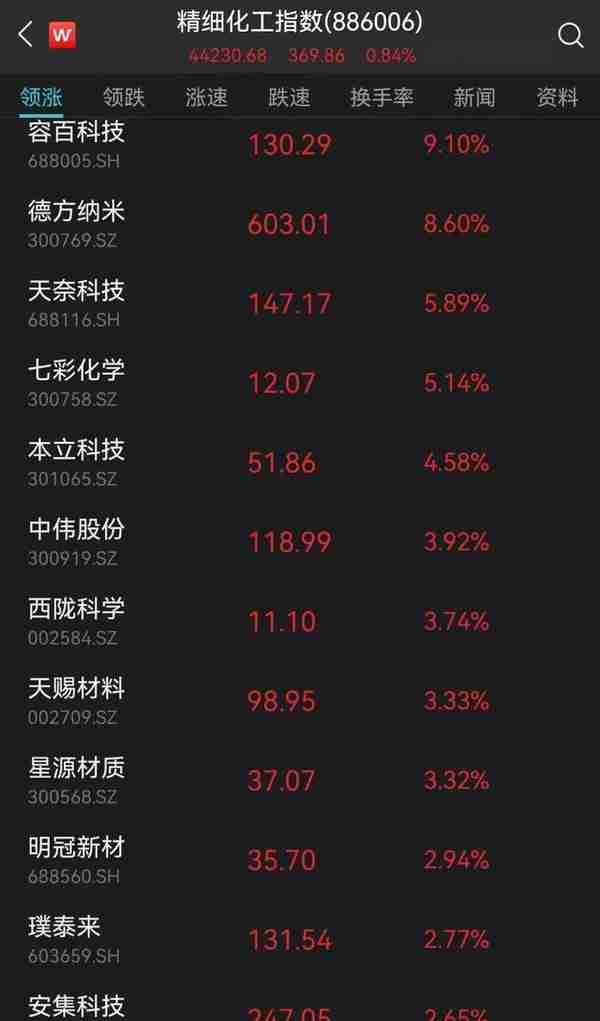 突发！“基金跌了”又飙热搜，多只一天跌超10%！发生了什么？港股一度惊天大逆转，外资砸88亿！一确诊病例被立案侦查！吉林有大消息