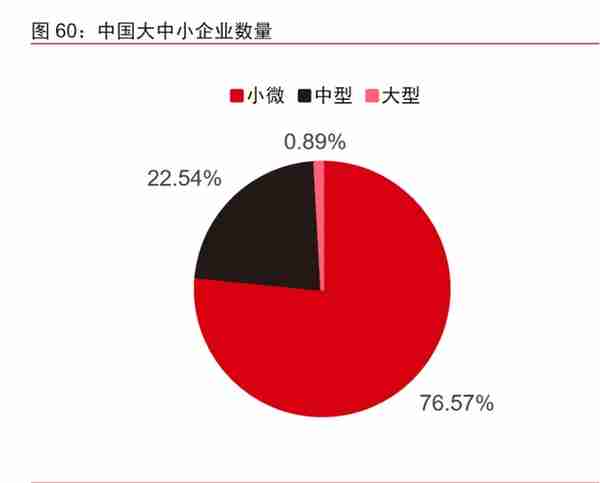 用友、金蝶、赛意信息：工业信息化的悲喜并不相通 | 见智研究