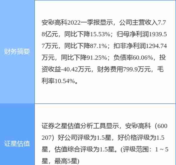 异动快报：安彩高科（600207）6月20日9点31分封涨停板