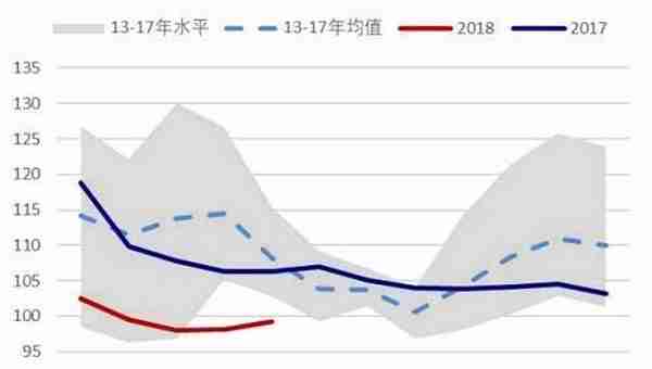 橡胶半年报：在子夜 还是比子夜更黑暗的黎明之前