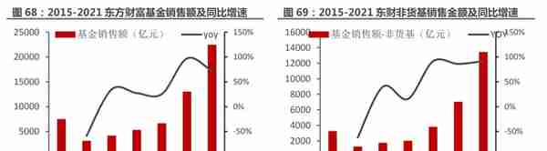 一站式投资理财平台，东方财富：大资管时代背景下，迎来黄金时期