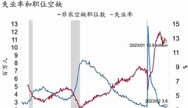 最后的加息？——2023年3月美联储议息会议点评