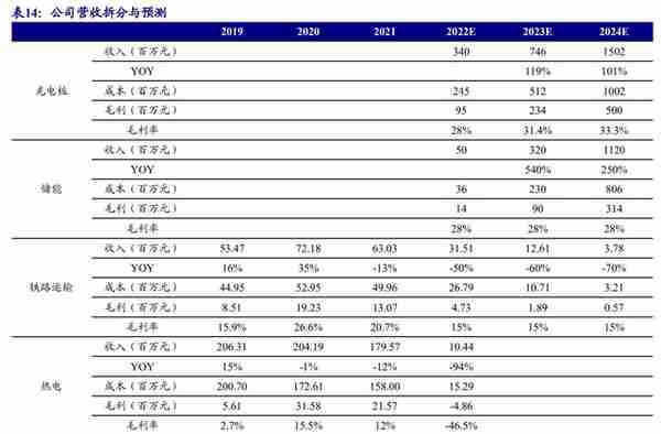 剥离亏损业务轻装上阵，绿能慧充：直流充电桩黑马，迎风而起