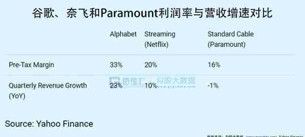 谷歌：10年底部的估值，上车吗？