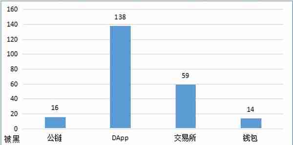 任性！币圈8个月损失33亿美金，是太有钱，还是不安全？