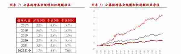 中证1000股指期货&期权合约规则征求意见稿点评——量化对冲再添利器