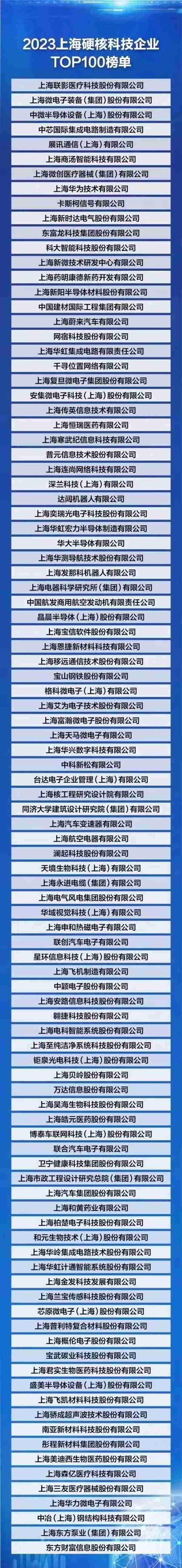 上海硬核科技企业TOP100榜单发布，三大先导产业过半