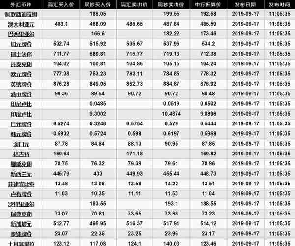 9.17今日加元兑人民币走势分析 今日加元兑人民币汇率是多少