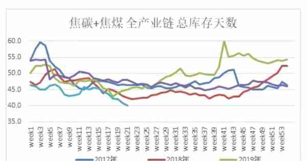 午后煤炭概念强势走高！半夏投资号喊“焦煤 新一轮10年大牛市”