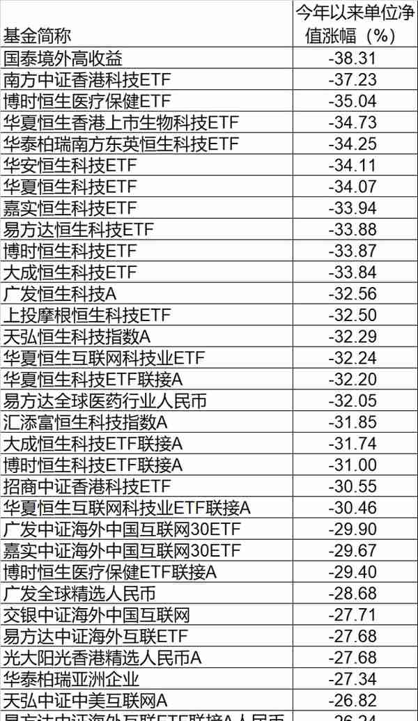 突发！“基金跌了”又飙热搜，多只一天跌超10%！发生了什么？港股一度惊天大逆转，外资砸88亿！一确诊病例被立案侦查！吉林有大消息