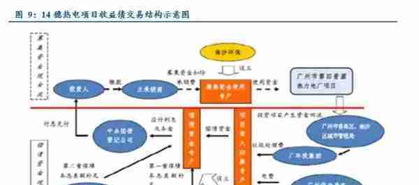 干货丨PPP项目融资方式及优缺点最全梳理！