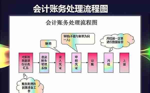 大专毕业、做会计5年，没人知道我月薪3万：这38套表格比考证管用