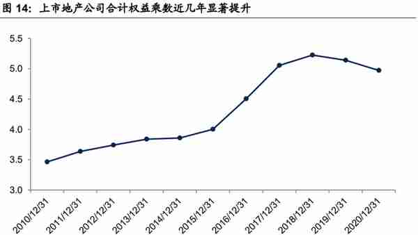 银行业专题报告：十年回顾，资产质量的历史与未来