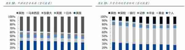 韩国股市变迁录