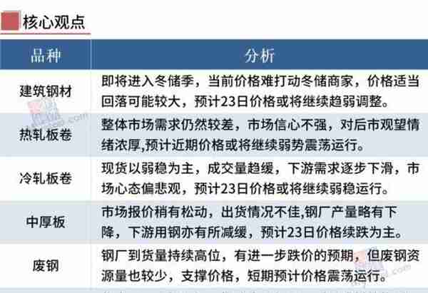 铁矿石期货跌近2%，钢价或趋弱调整