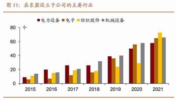 招商宏观 | 各行业海外布局的选择和表现有何差异？