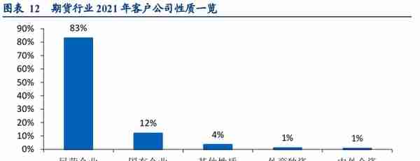 民营企业，横店集团控股，南华期货：打造境外业务第二增长曲线