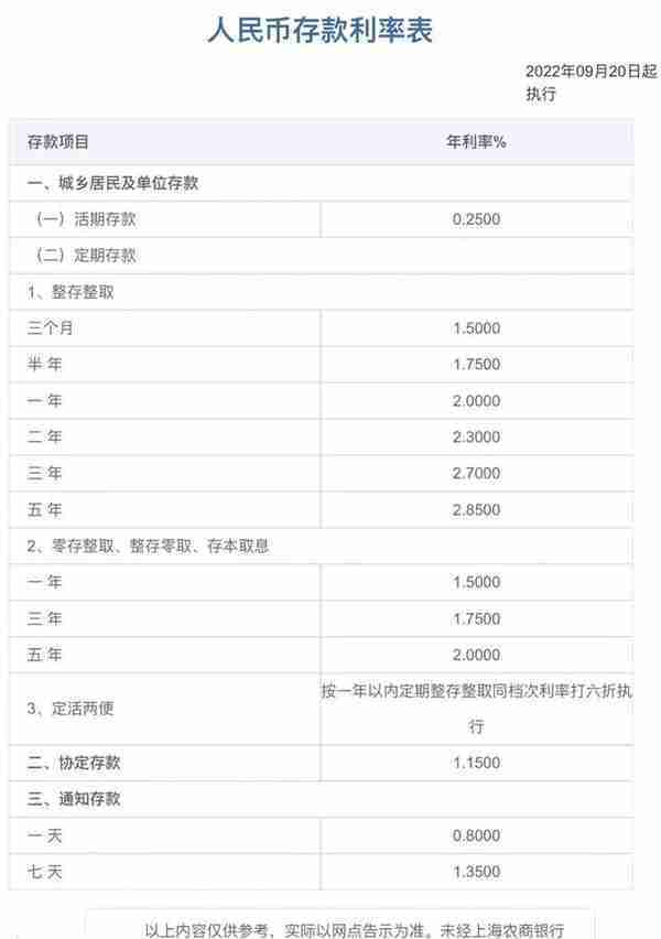 多家农商行跟进下调存款利率，中长期存款幅度调整较大