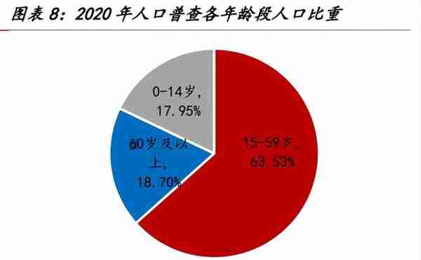 医疗信息化专题报告：需求端、供给端与国际比较分析