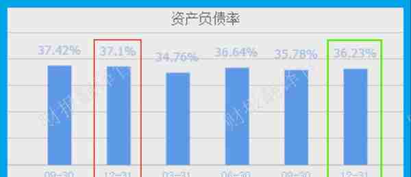 军工板块仅一家,国产军用芯片销量全国第1,利润率64%,股票回调44%