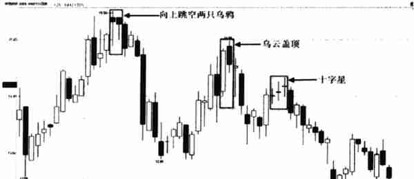 顶尖交易员良心告诫：短线买卖永远"二不碰"，碰上必须要全仓出货