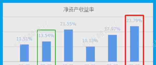 除草剂第一股,销量全国第1,产品远销美国,Q3社保加仓,市盈率仅8倍