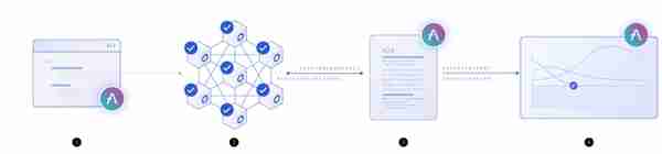 纵览Chainlink在智能合约中的77种应用方式