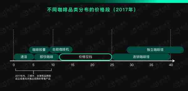 12000字解读瑞幸咖啡：“异军突起”与“绝处逢生”的奥秘