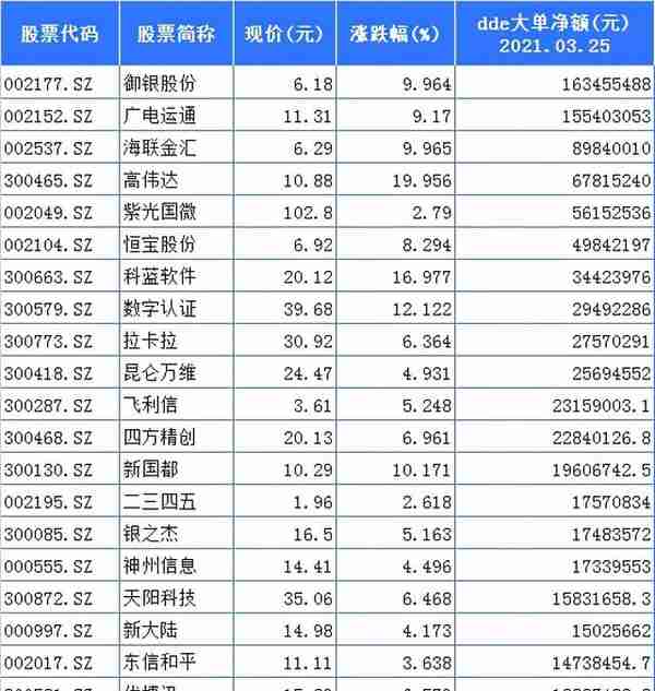 数字货币概念股逆势爆发：近10亿主力资金抢先布局这些股！（附名单）