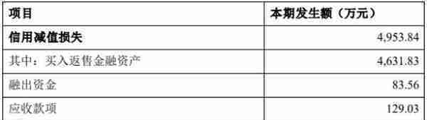 国盛金控2022年亏损4.37亿 参股公司趣店拖累业绩