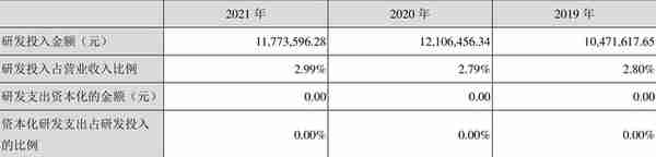 建研设计：2021年净利润同比下降13.56% 拟10派2元