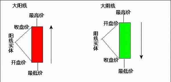 股票投资，一定要掌握的基础知识！详细的技术指标和分析方法整理