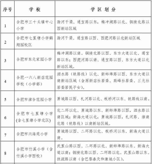 详细版！合肥市中小学学区划分公布