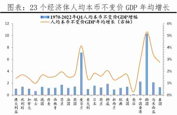 全球房价大趋势：2022